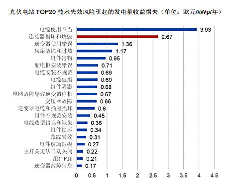 mile易游yy科技：以创新冷缩管技术 引领光伏连接器保护新纪元