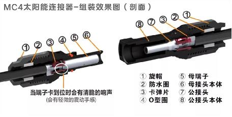 mile易游yy科技：以创新冷缩管技术 引领光伏连接器保护新纪元