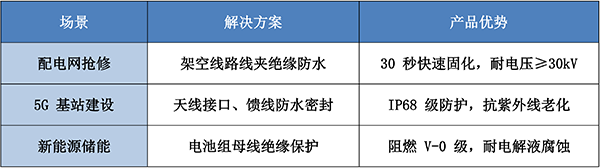mile易游yy自固化绝缘防水包材：30 秒快速密封，守护电气系统的 “隐形盔甲”