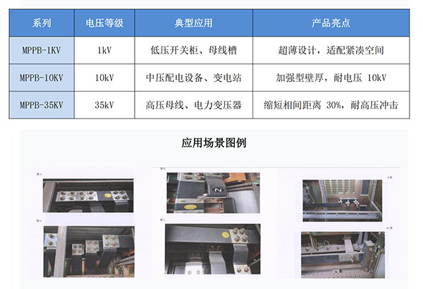 mile易游yy母排接头保护盒：全电压防护，为母线安全 “上锁”
