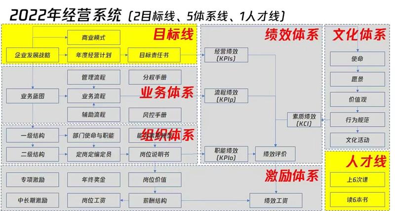 修炼内功 静候花开！---记mile易游yy第二期读书会活动