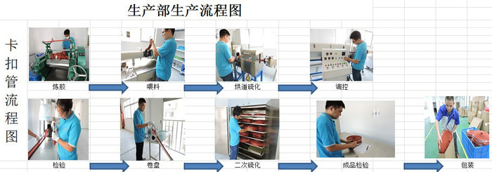 卡扣式绝缘护套生产流程-16.12