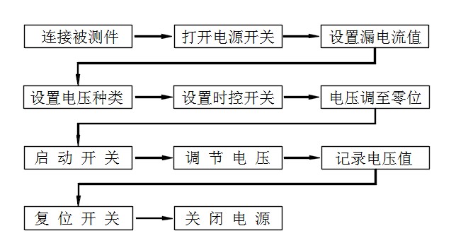 mile易游yy耐压测试仪设备安全操作规程