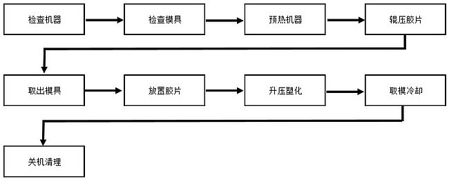 mile易游yy平板硫化机安全操作规程